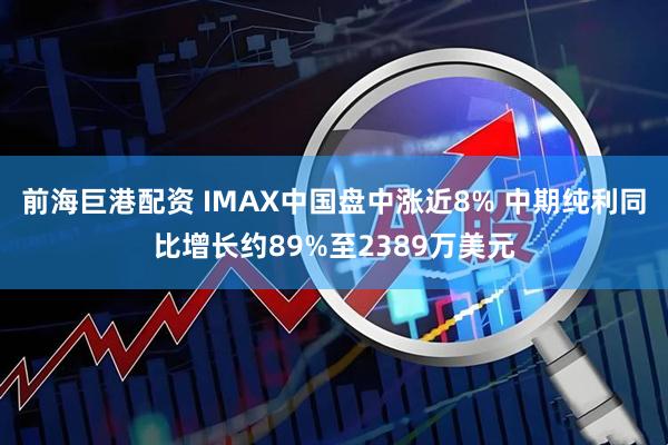 前海巨港配资 IMAX中国盘中涨近8% 中期纯利同比增长约89%至2389万美元